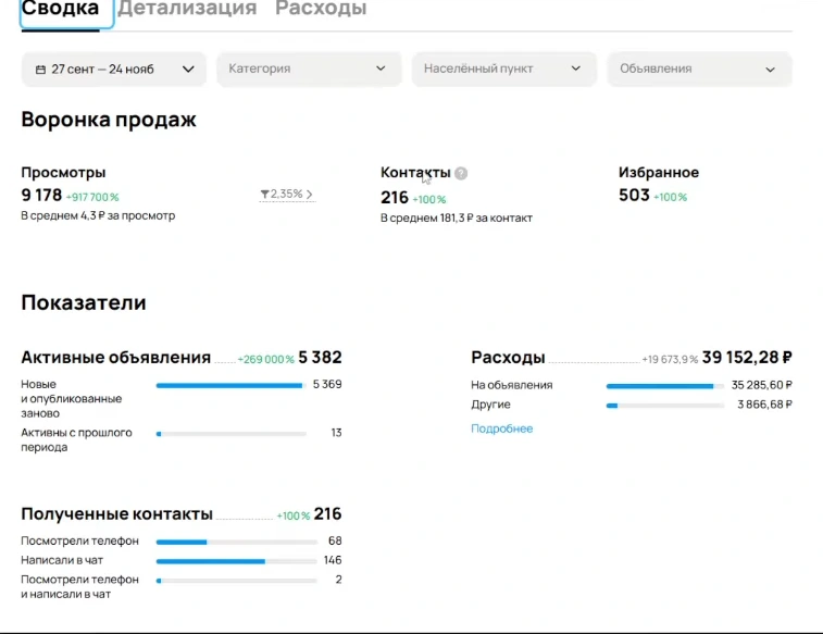 Скриншот статистики Авито: Репетитор по математике